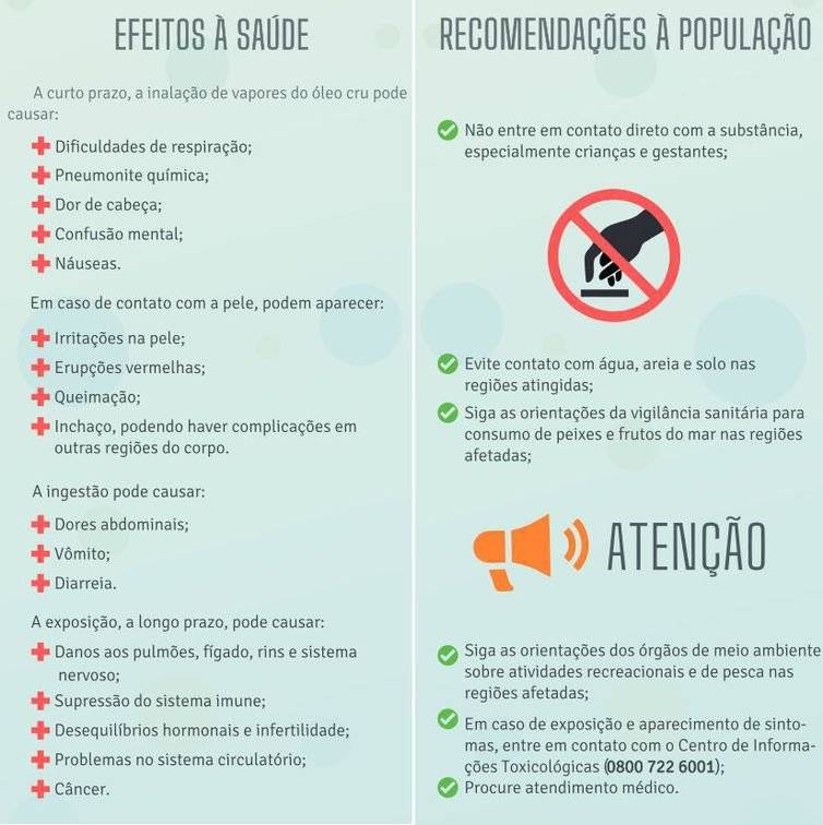 Guia para limpeza de praias no Nordeste