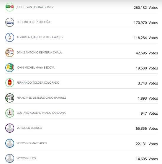 Boletín 28