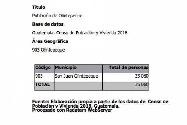 PoblaciΓ³n de Olintepeque segΓΊn censo 2018