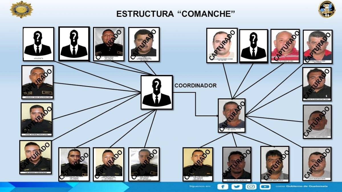 banda de policías El Comanche