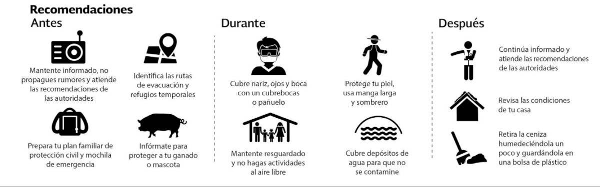 Recomendaciones caída de ceniza