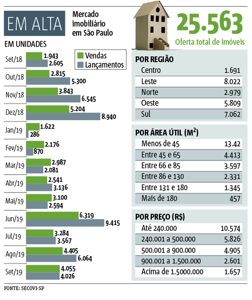 sp imóvel