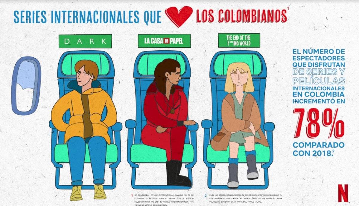Series más vistas en Netflix