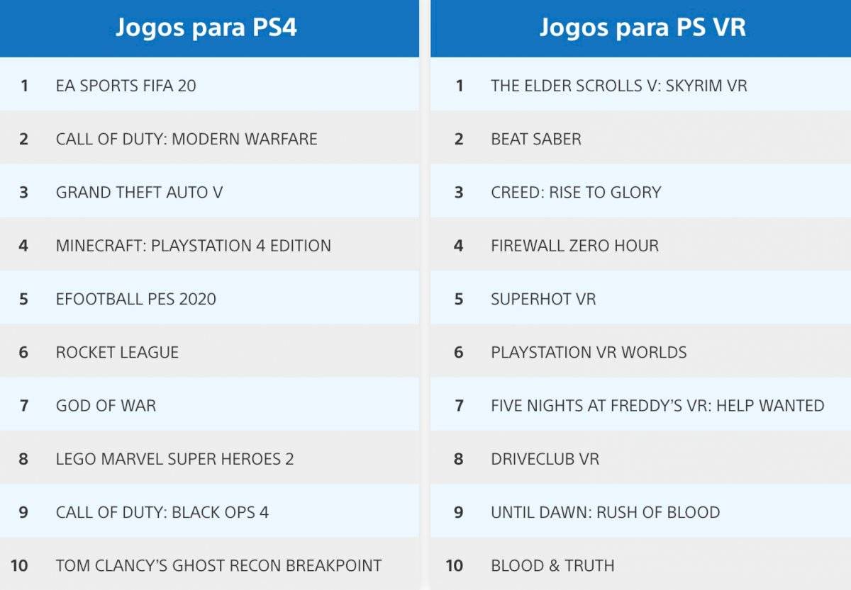 PS Store