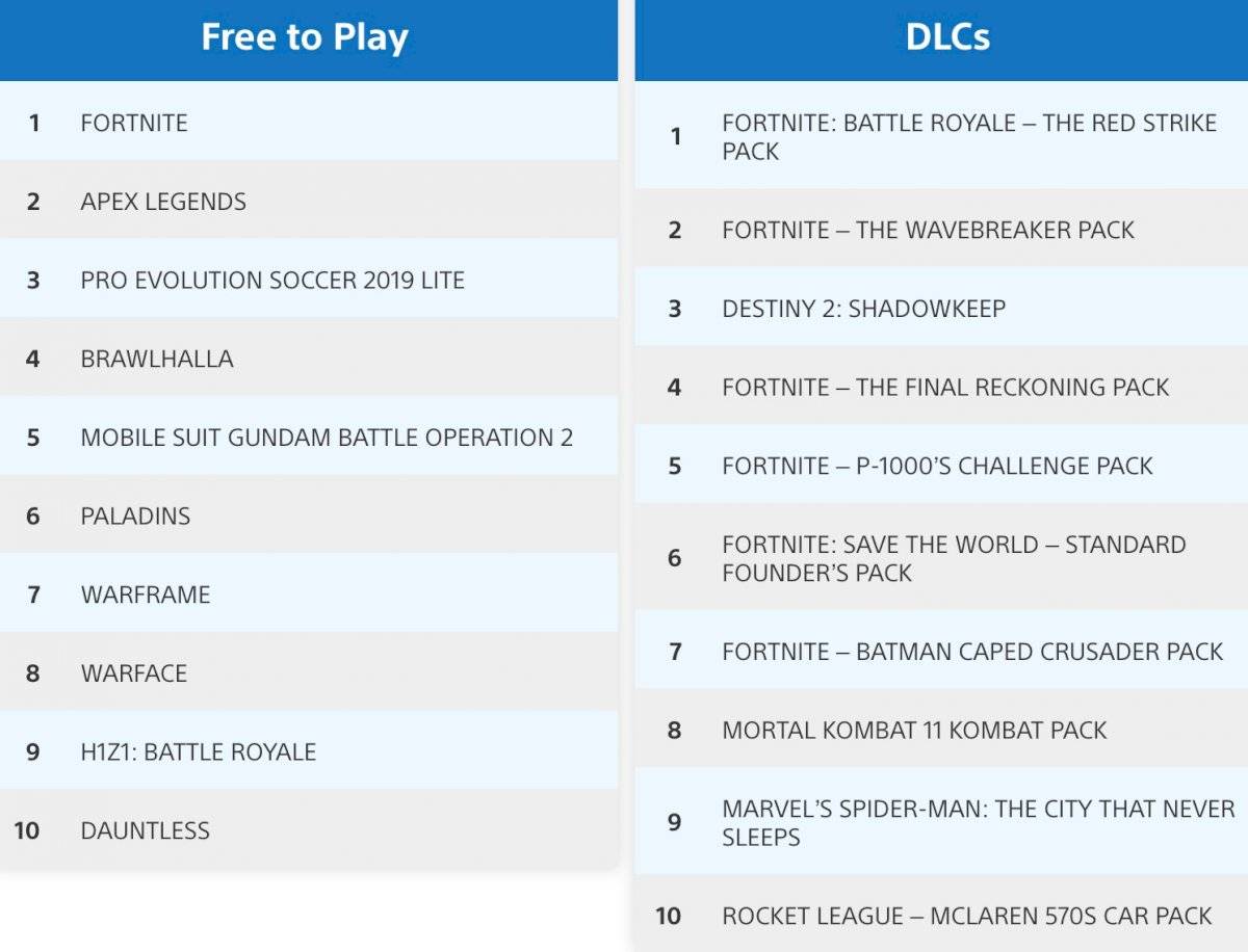 PS Store