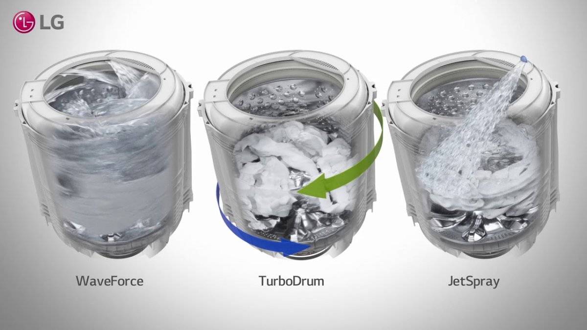 LG TurboWash 3D