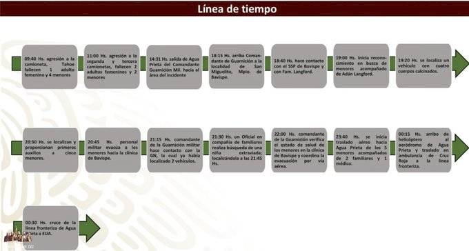 Línea