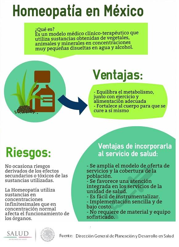 Homeopatía en México