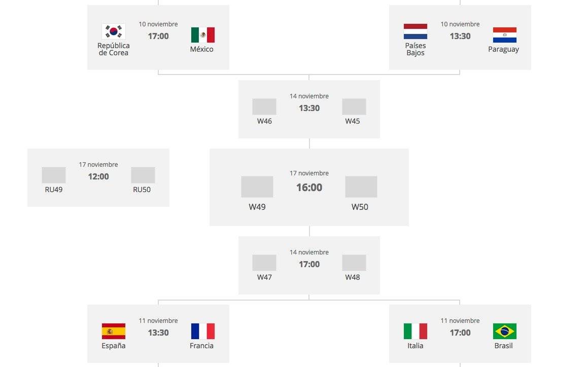 Mundial Sub-17