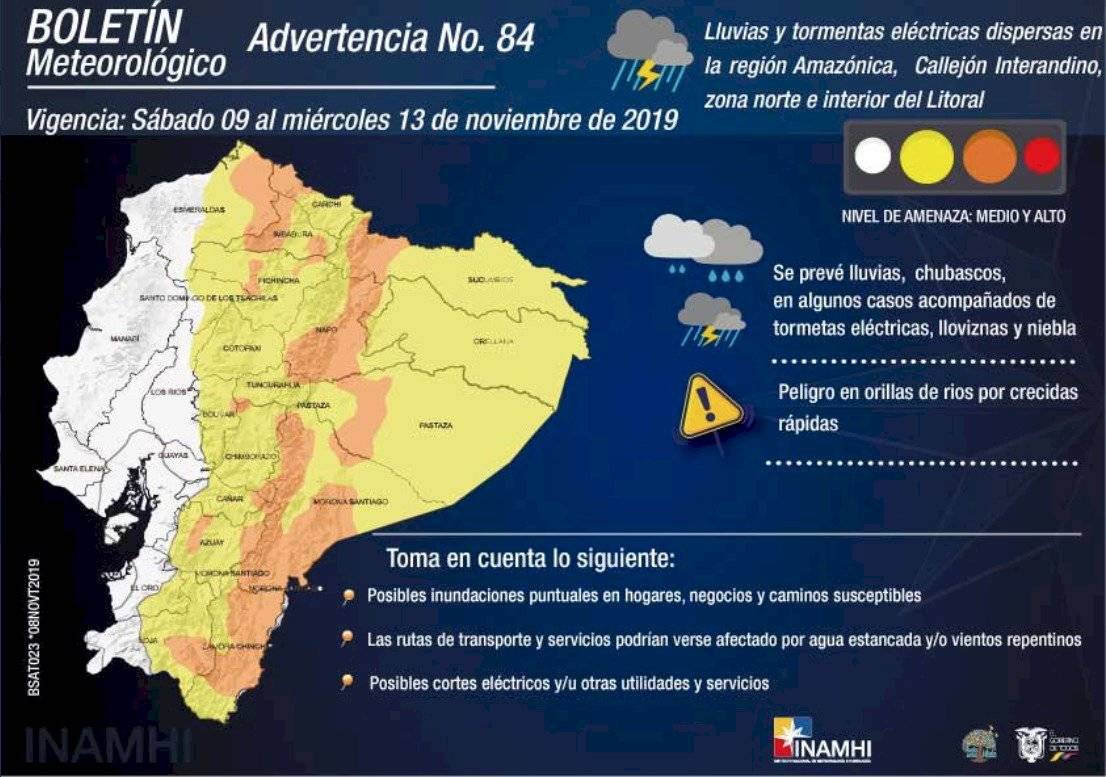 Boletín del INAMHI