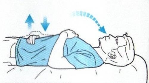 respiração
