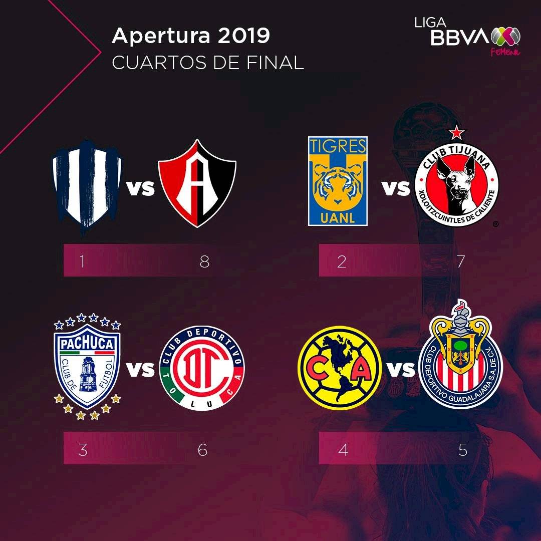 LIGUILLA
