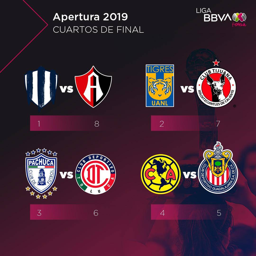 LIGUILLA