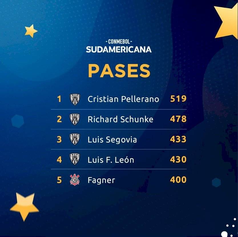 Tabla de pases de la Conmebol