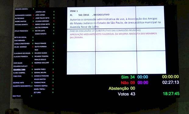 votação na Câmara Municipal de São Paulo