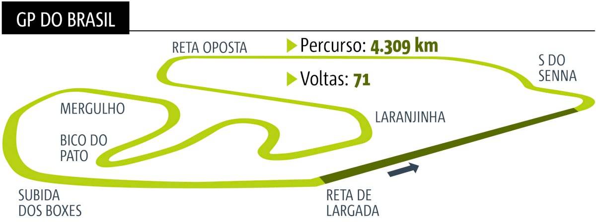 GP do Brasil - Fórmula 1