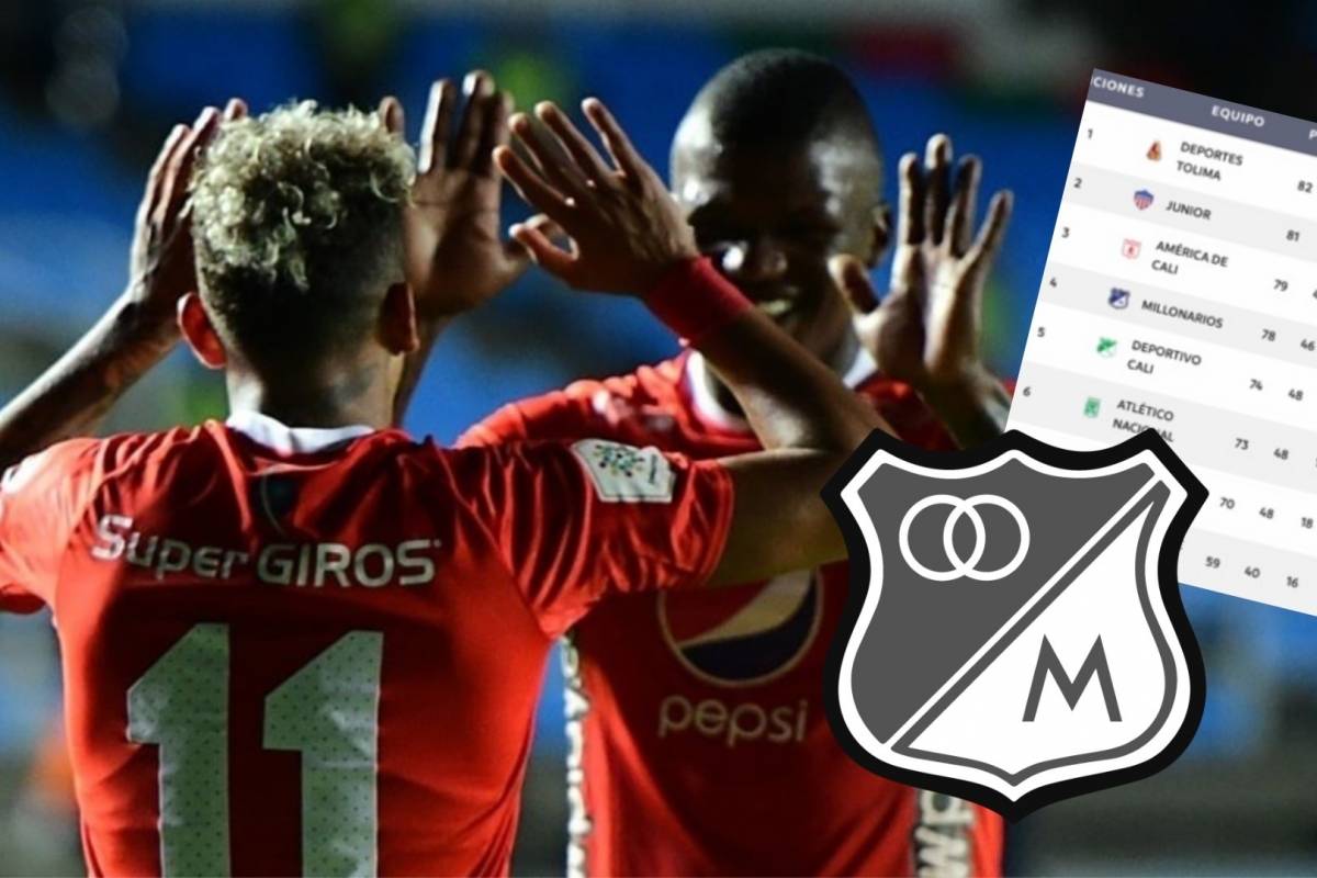 VIDEO | América le ganó a Alianza Petrolera y dejó a millonarios sin el sueño de Copa Libertadores 2020 - Comutricolor