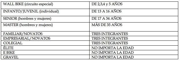 Las 10 categorías son: