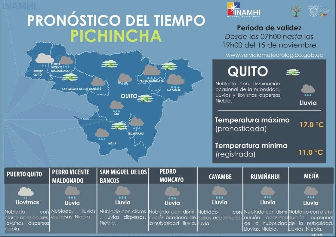 Pronóstico del tiempo en Pichincha