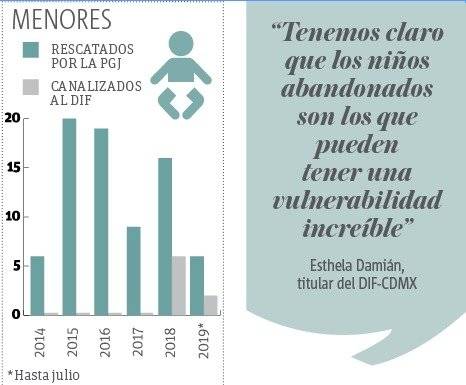 DIF