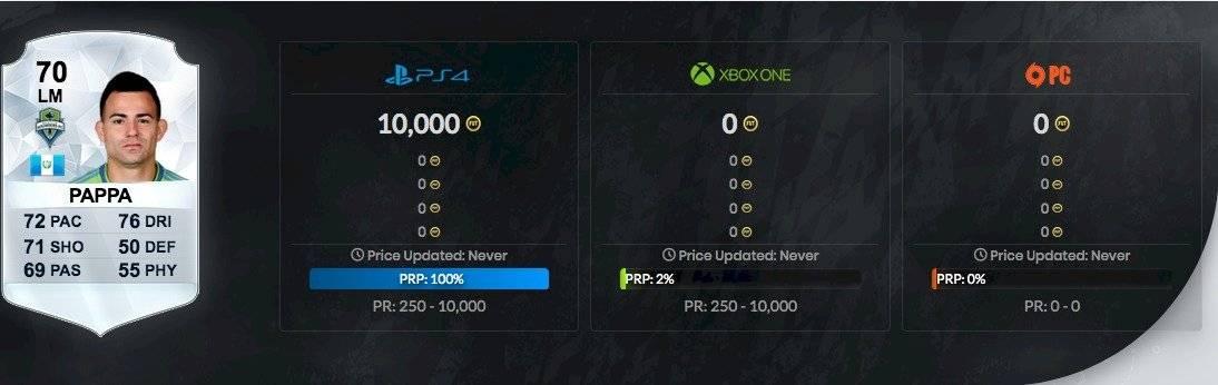 Marco Pappa y su carta en el FIFA