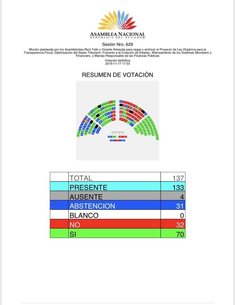 Ley económica