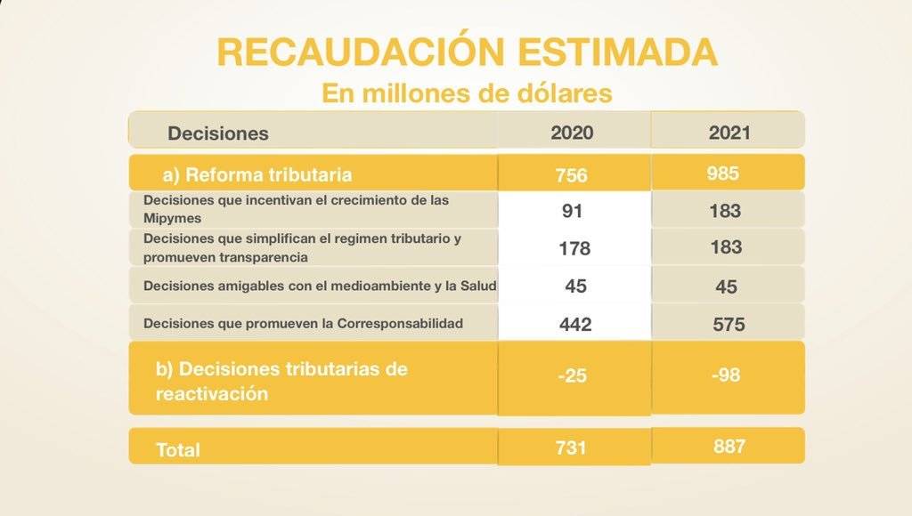 Ley económica