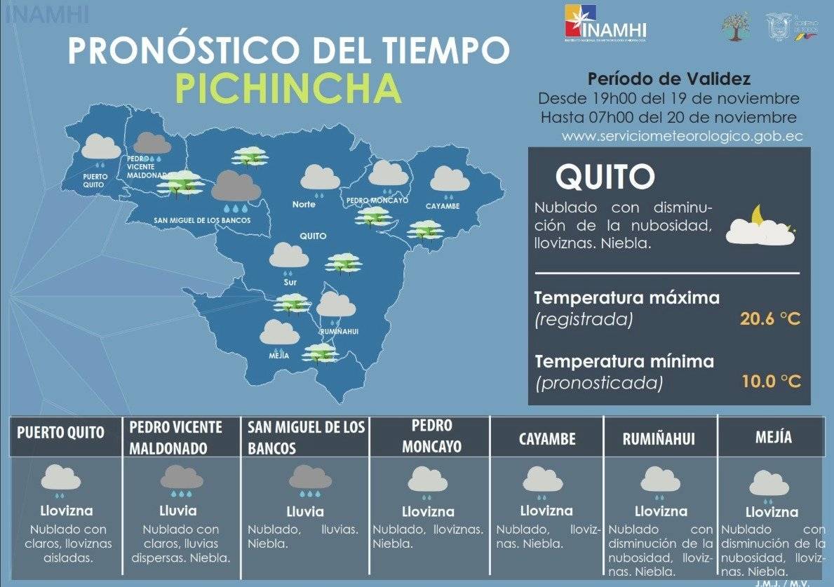 Pronóstico del INAMHI