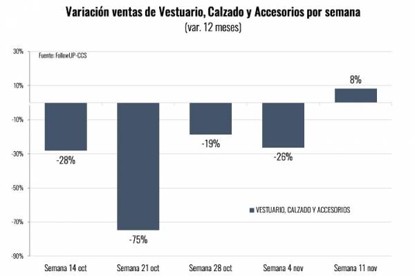 Ventas comercio RM crisis