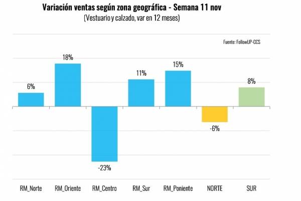 Ventas comercio RM crisis