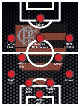 Flamengo