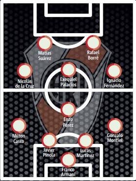 River Plate Formación