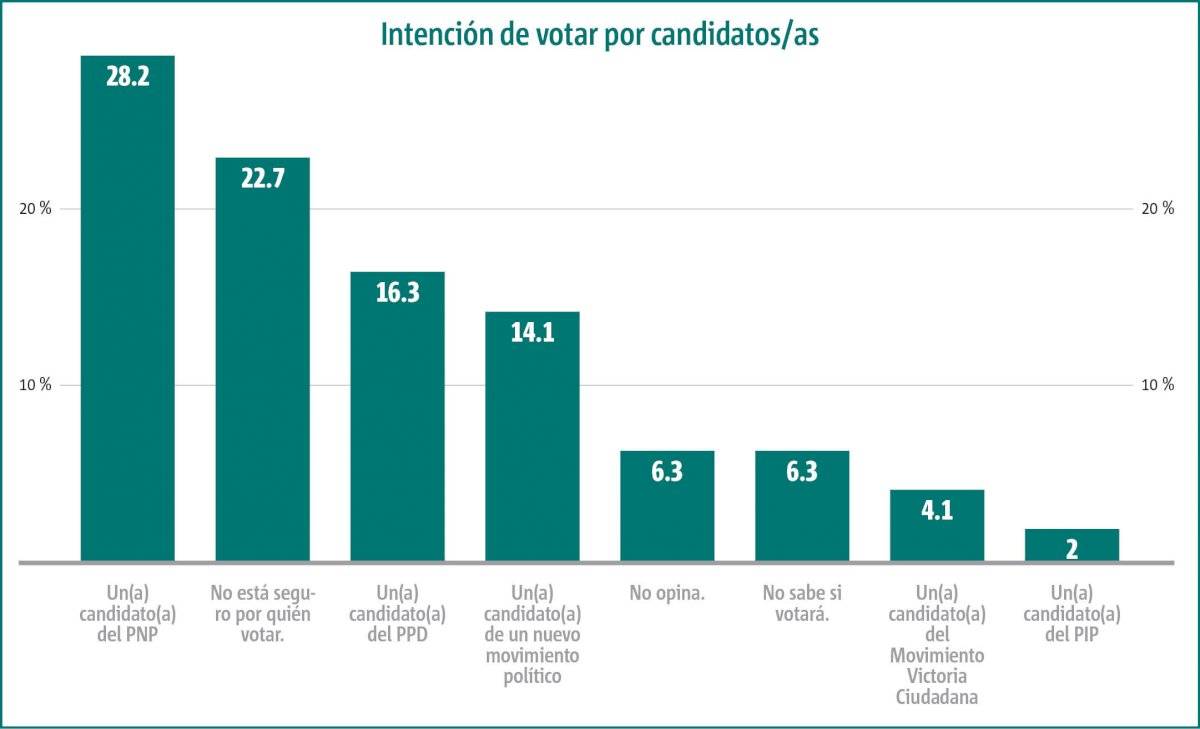 Intención de votar