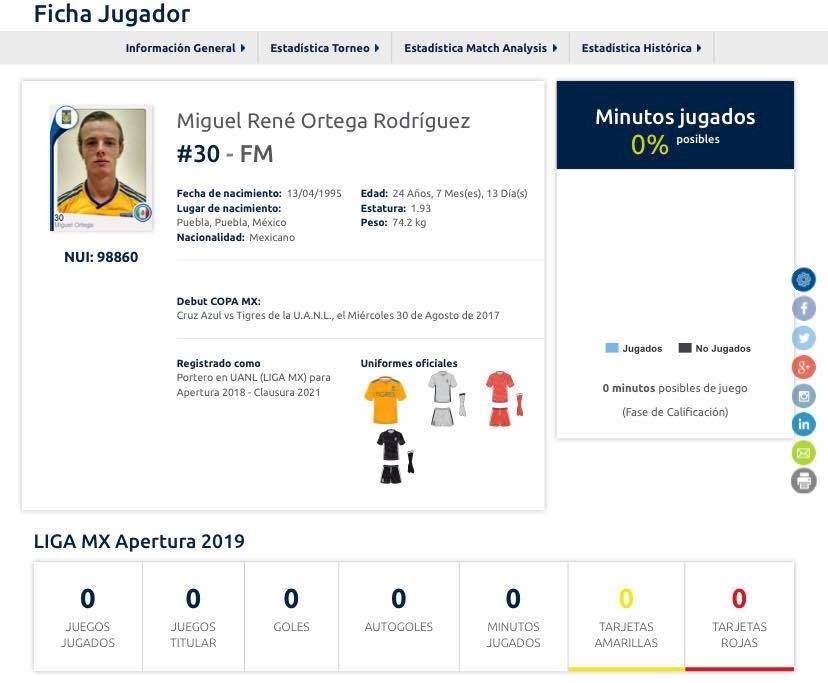 Miguel Ortega