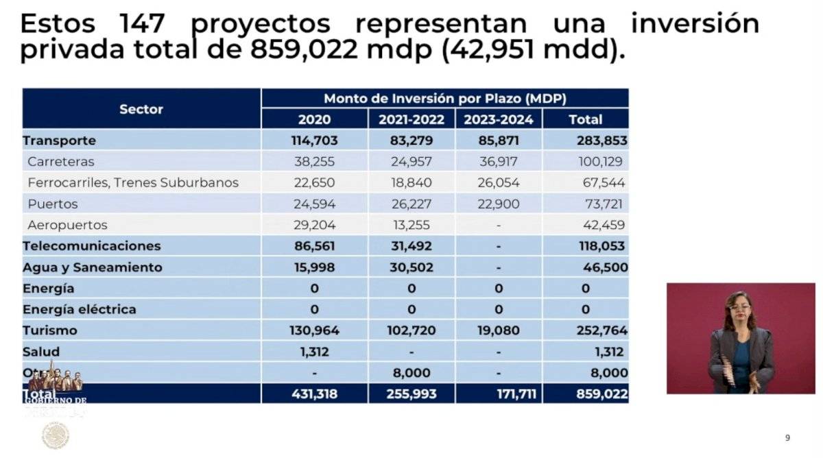 proyectos