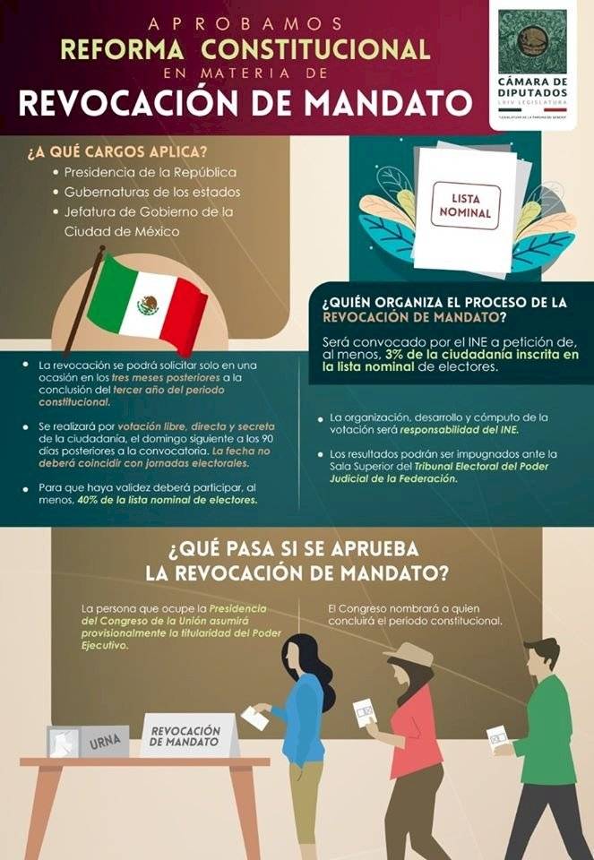 Revocación de mandato