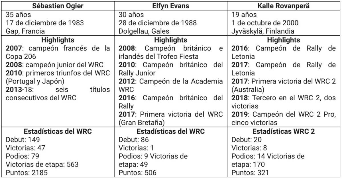 Toyota Gazoo Racing World Rally Team 2020