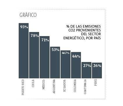 grafico