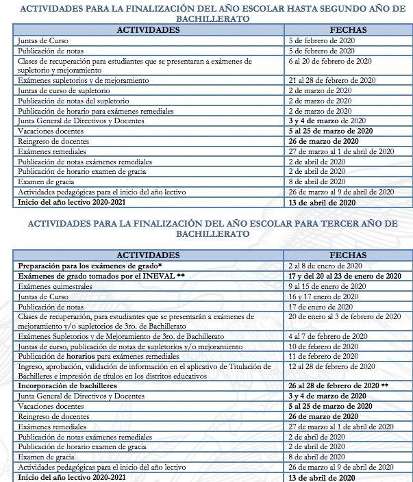 Régimen Costa cronograma
