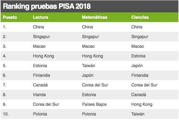 Ranking