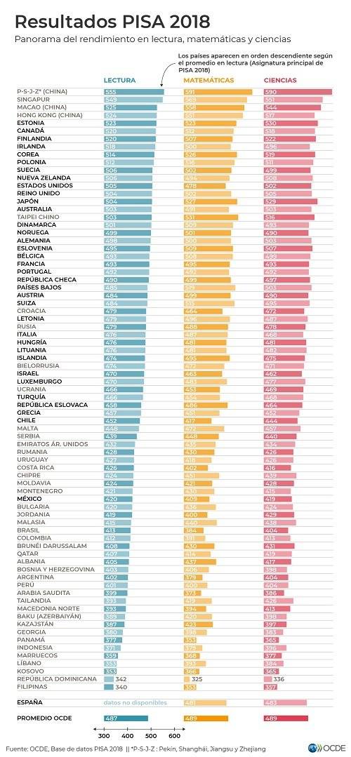 Resultados de la Prueba
