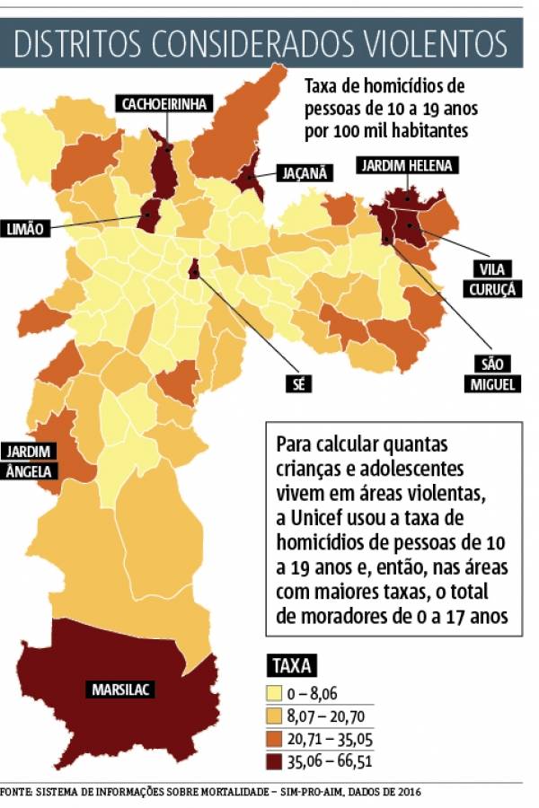 Distritos Violentos em SP