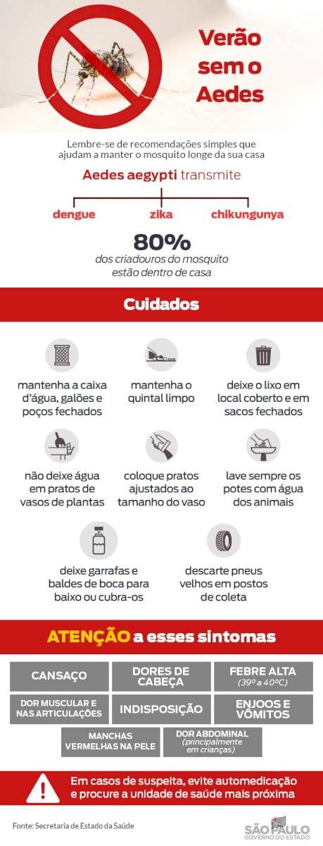 Prevenção contra o mosquito Aedes aegypti