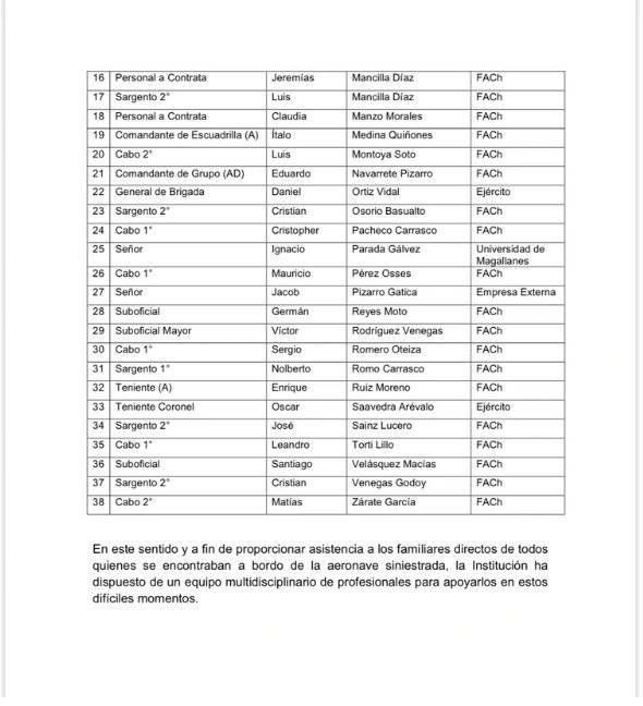 Listado de pasajeros