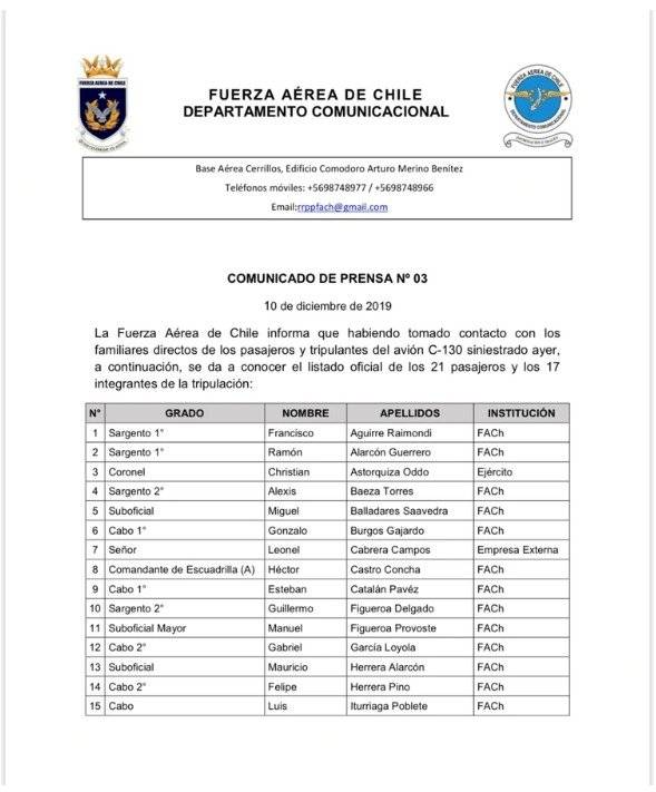 Listado de pasajeros