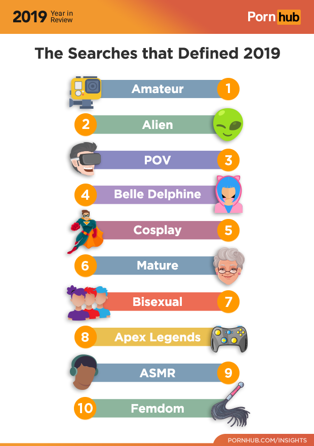 Todo en el móvil: Pornhub revela cuál fue el porno más buscado en 2019 Todo en el móvil: Pornhub revela cuál fue el porno más buscado en 2019