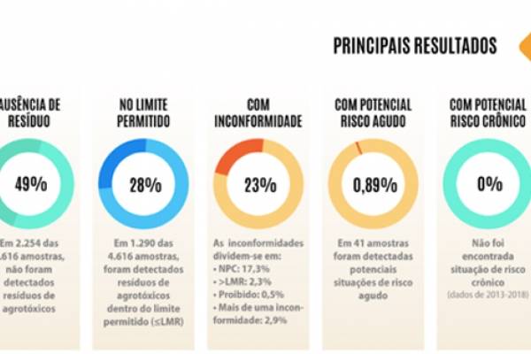 gráfico teste