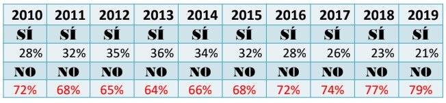 Fiestas fin de año en empresas