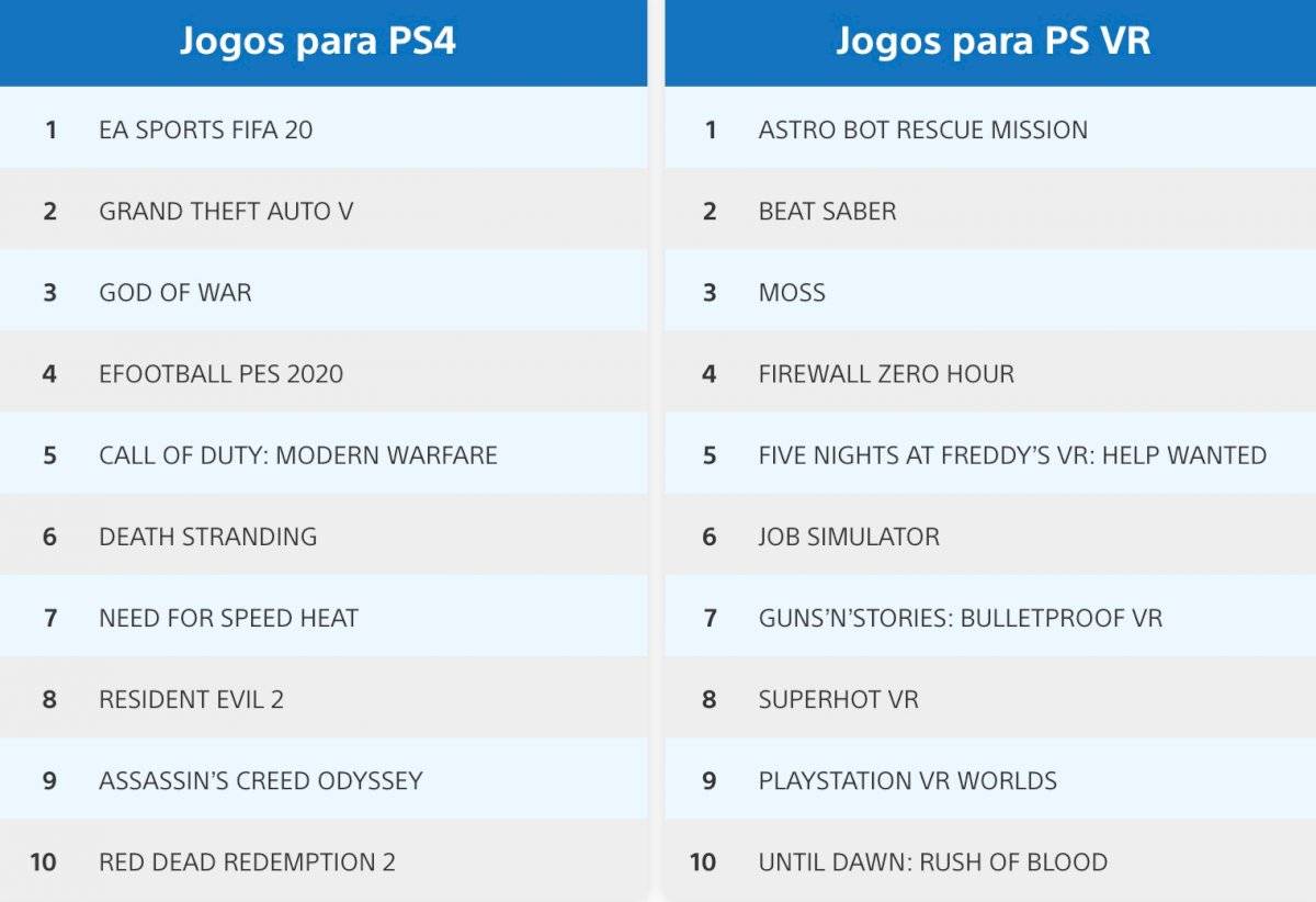 PS Store