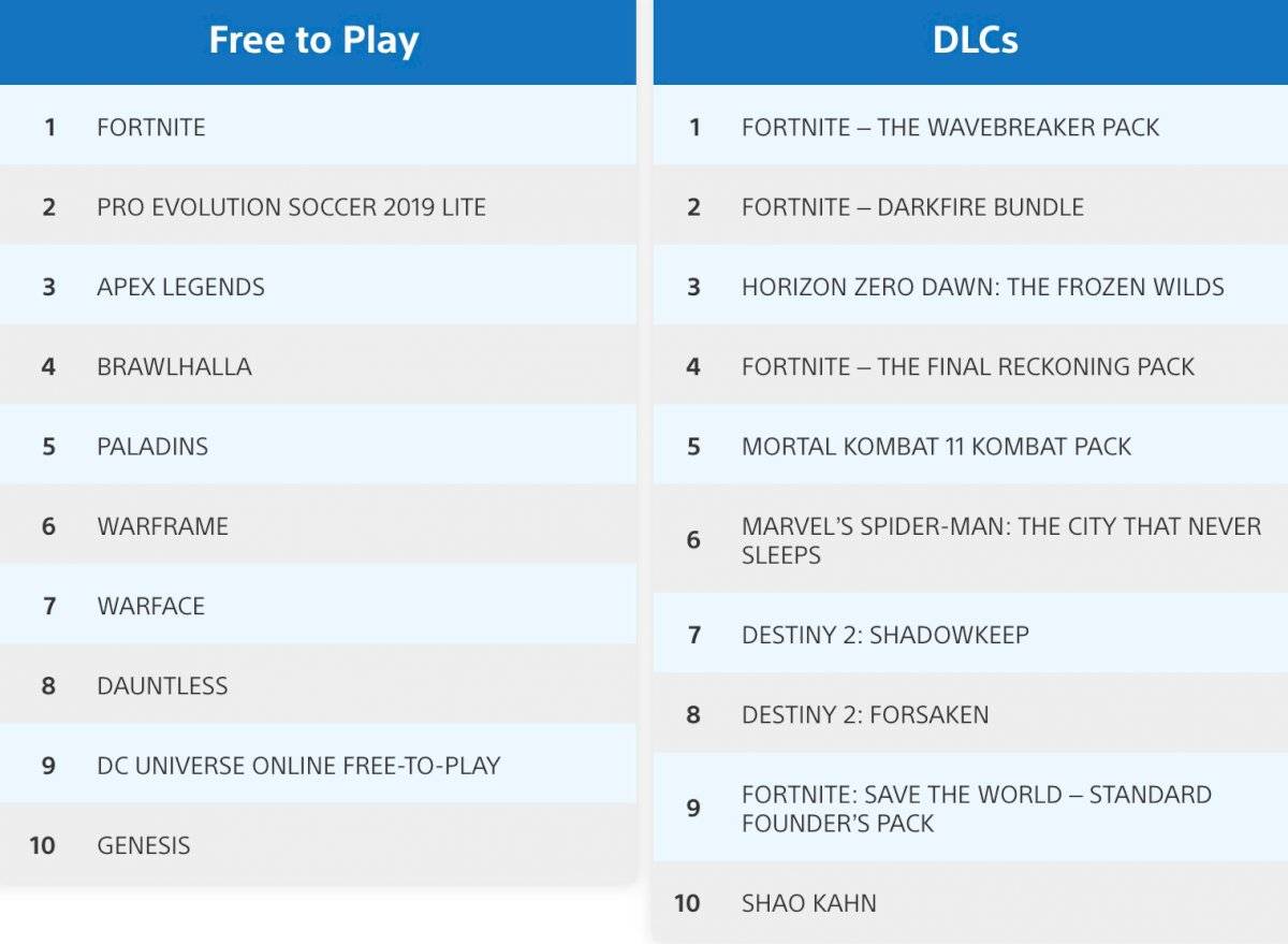 PS Store